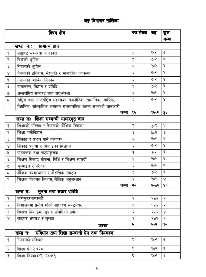 Prabi Shikshak Exam Syllabus | Prathamik Shikshak TSC Exam Syllabus ...