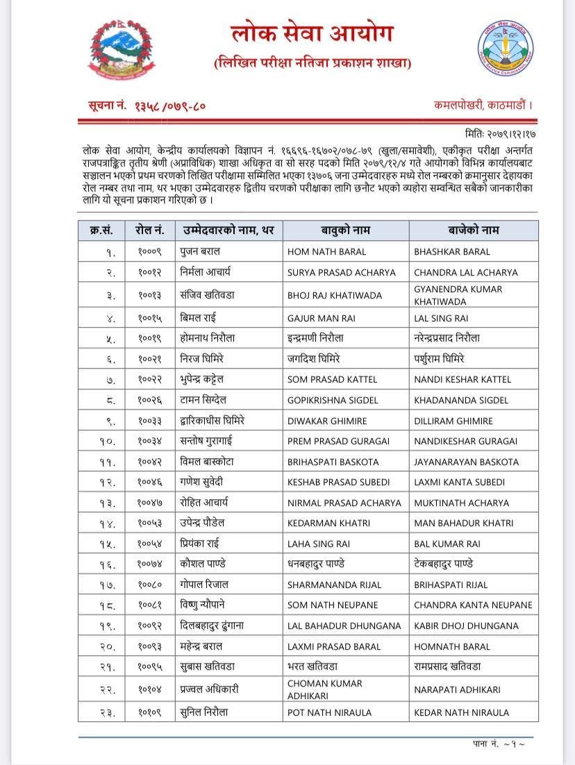 Sakha Adhikrit First Paper Exam Result 2079 | Sakha Adhikrit Exam Result 2079 | Sakha Adhikrit Loksewa Exam First Paper Result 2079