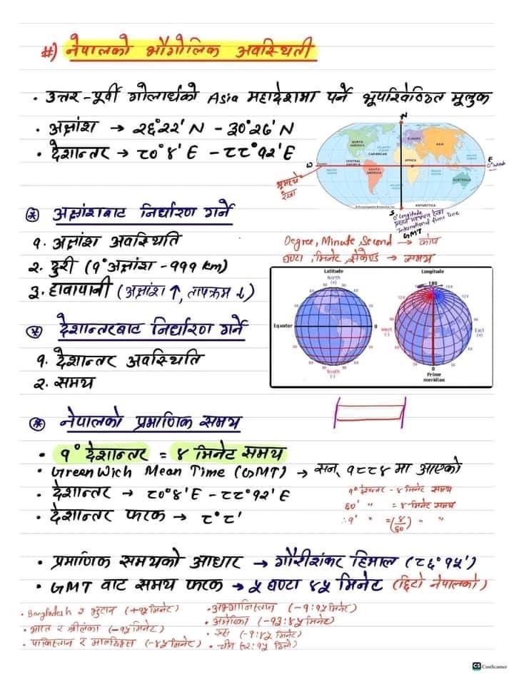 Nepal Ko Vugol Notes | Geography of Nepal Notes | Gk Notes for Loksewa | Loksewa Preparation Gk Notes | Loksewa Tayari Gk Notes