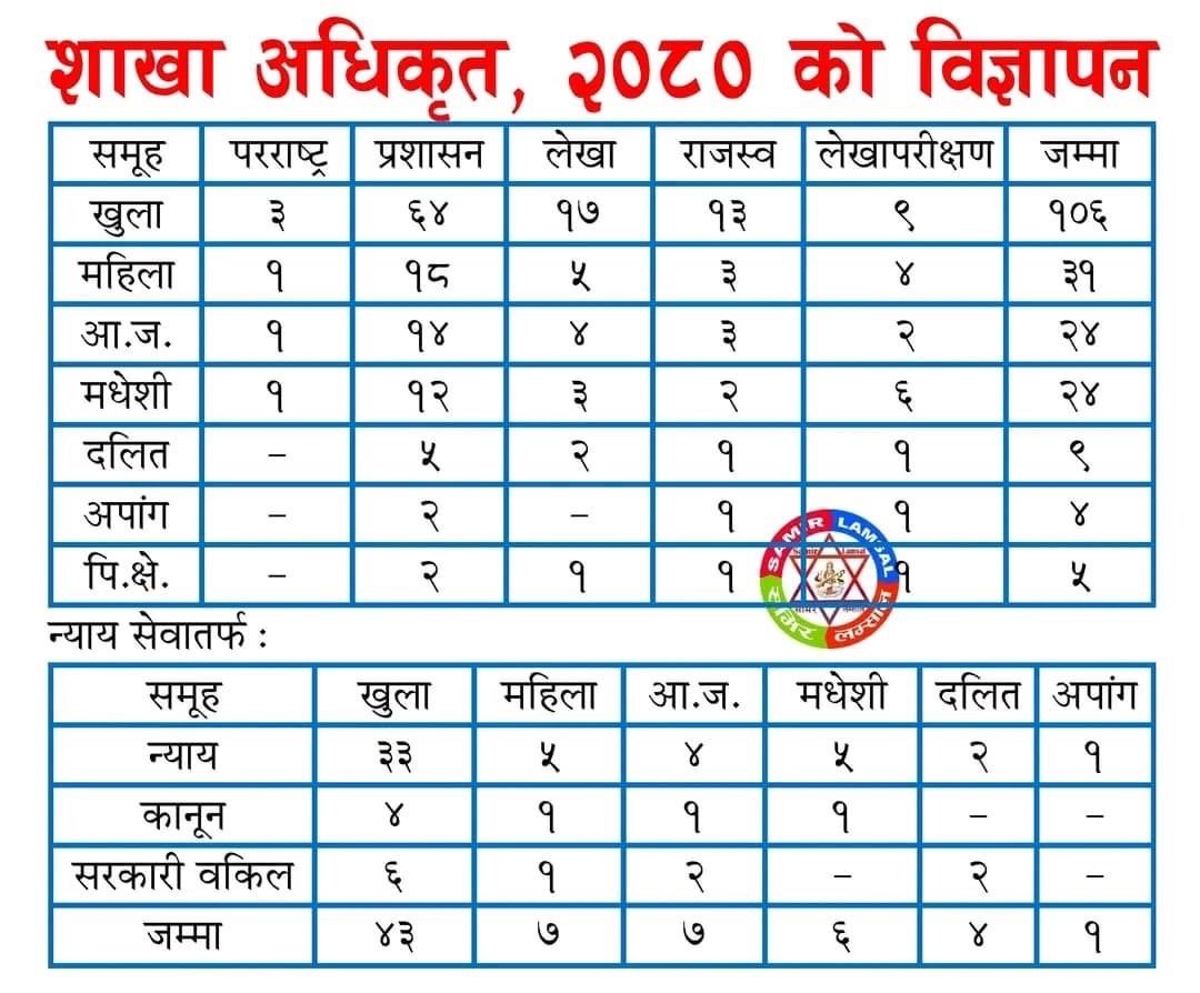 Sakha Adhikrit Vacancy 2080 | Adhikrit Vacancy 2080 | Section Officer Loksewa Vacancy 2080