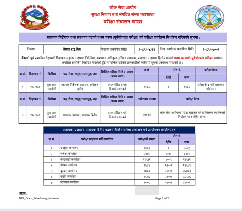 Nepal Rastra Bank Loksewa Exam 2081 Routine | NRB Pretest exam routine 2081 | Nepal Rastra Bank Exam Routine 2081