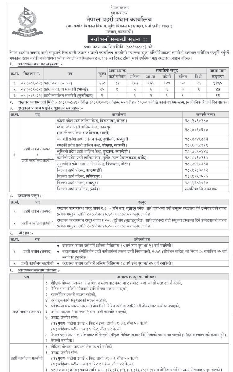 Nepal Police Jawan Vacancy 2081 | Nepal Police Jawan Ko Bigyapan 2081 | Nepal Prahari Jawan Bigyapan 2081