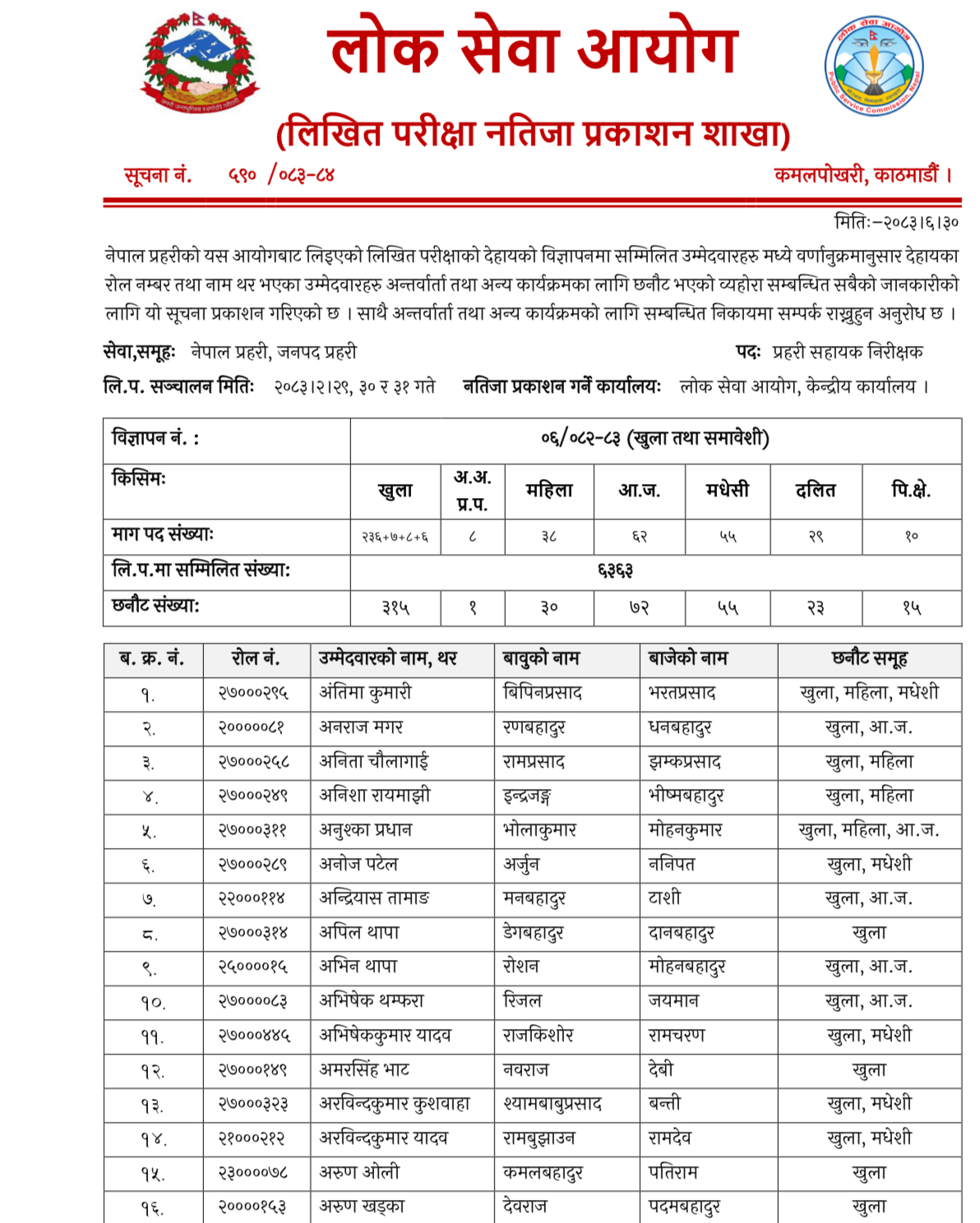 ASI Written Exam Result 2083 | Nepal Police ASI Loksewa Exam Result 2083 Published | ASI Loksewa Exam Result Check | How to check ASI Loksewa Result 2083